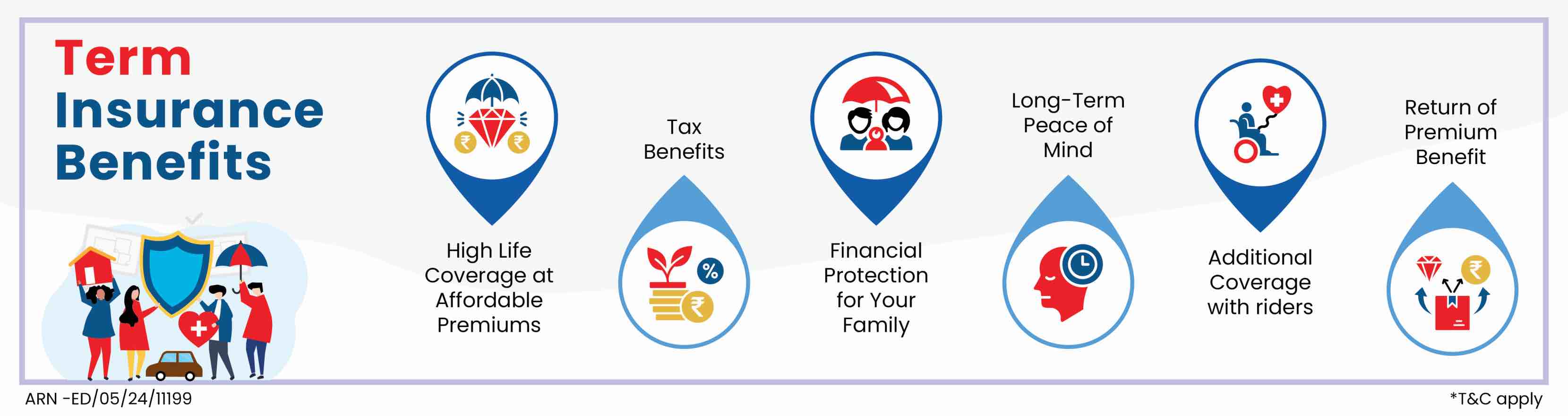 6 most important benefits of term insurance