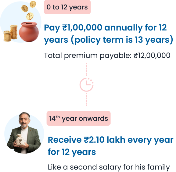 Guaranteed Income