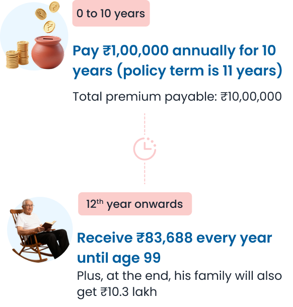 Life Long Income