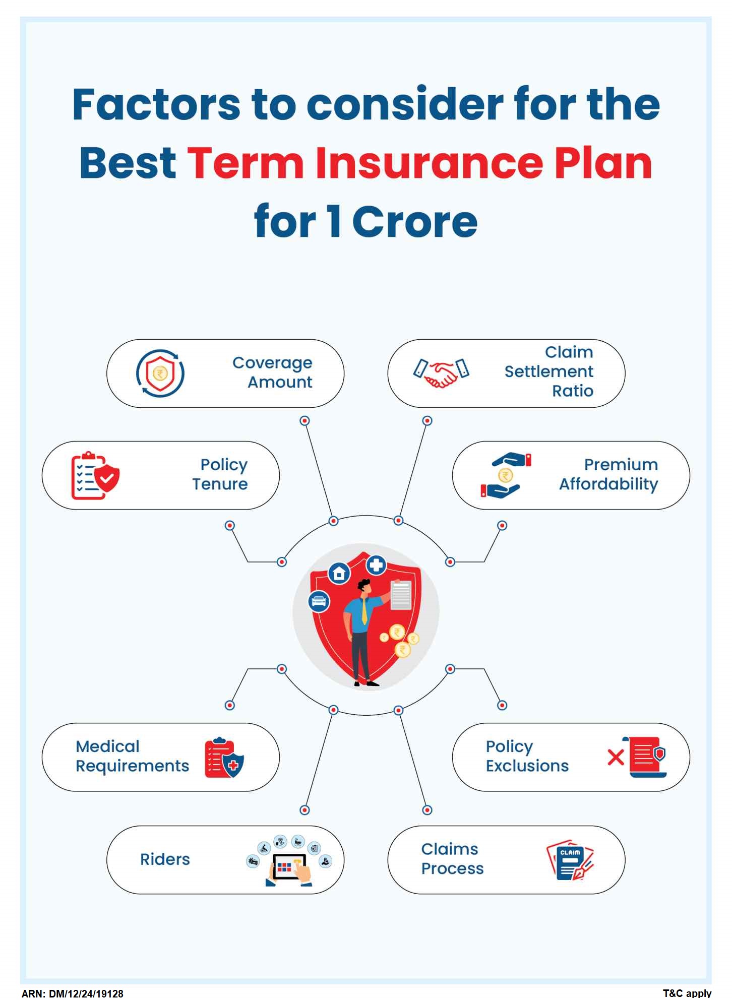 Factors to consider for the Best Term Insurance