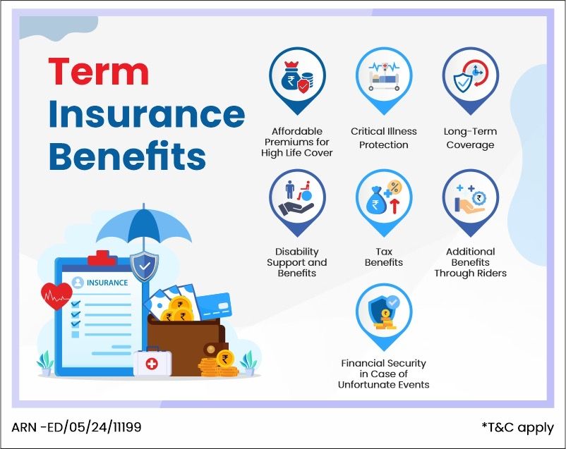 Buy Best Term Insurance Plan and Policy Online in India 2024