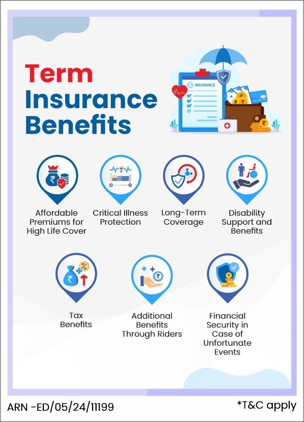 Buy Best Term Insurance Plan and Policy Online in India 2024