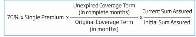 Customer Service - Group Insurance | HDFC Life