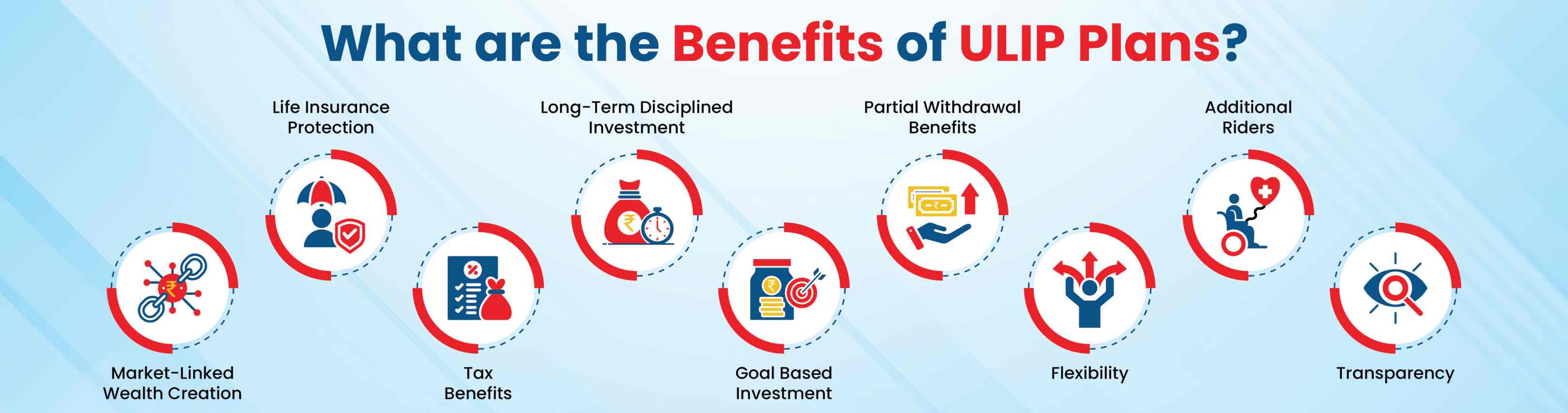 Benefits of ULIPs