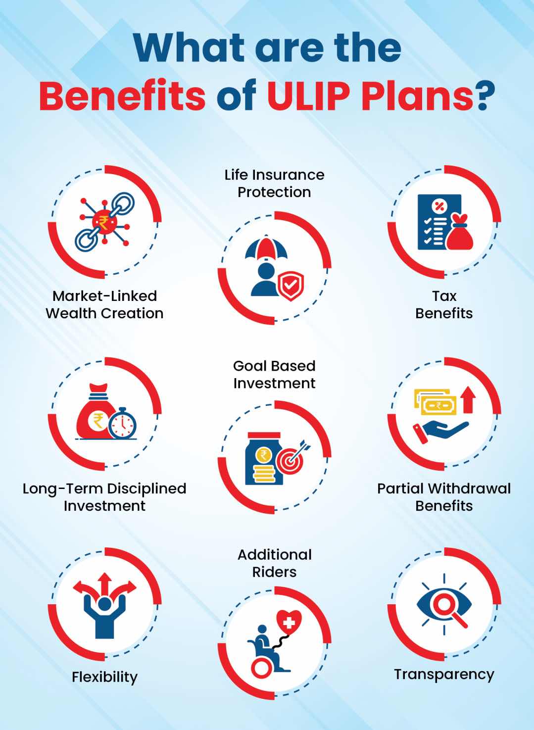 Benefits of ULIPs