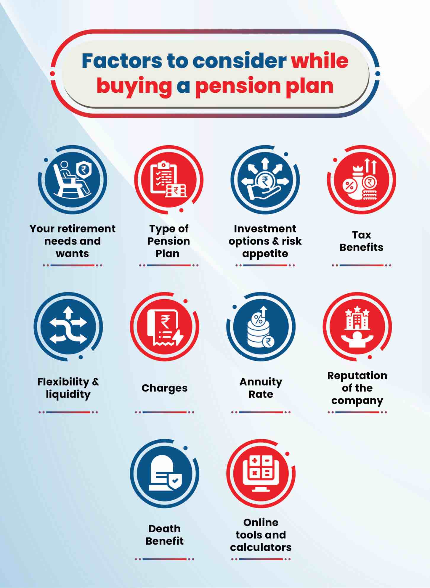 Factors to consider while buying a pension plan