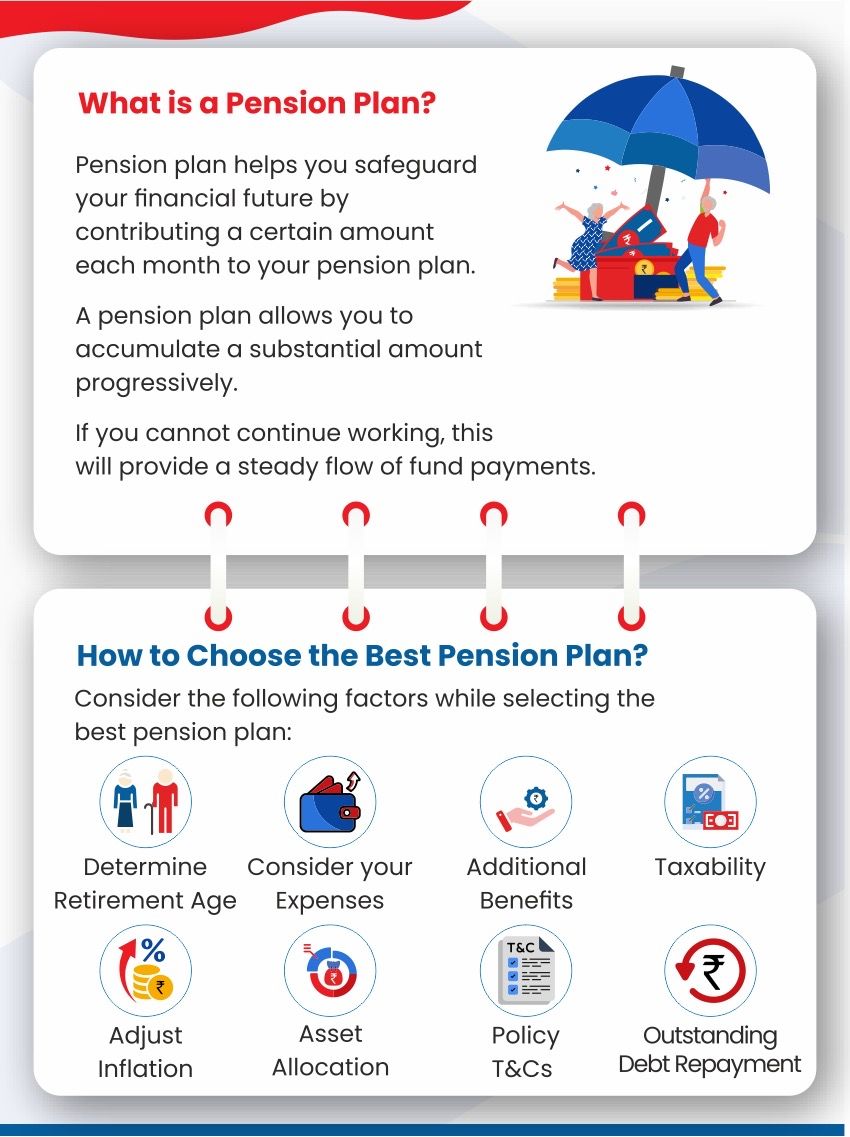 What is Pension Plans