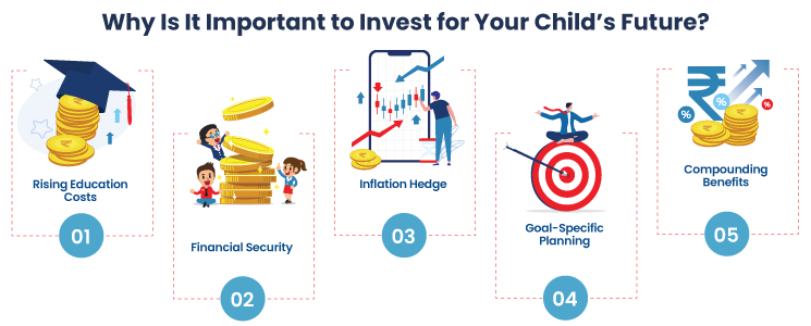 Best Child Investment Plans To Invest In India 2024 | HDFC Life