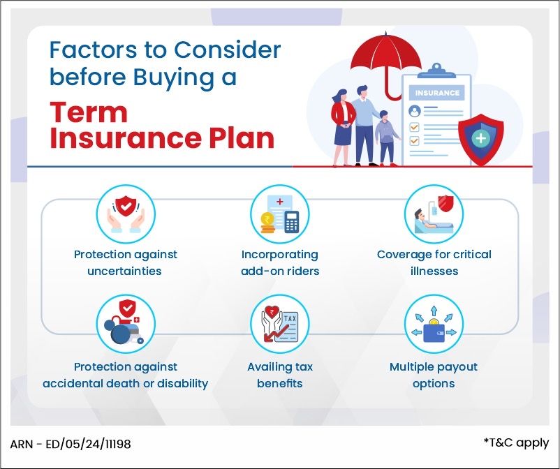 Factors to consider while buying a term plan