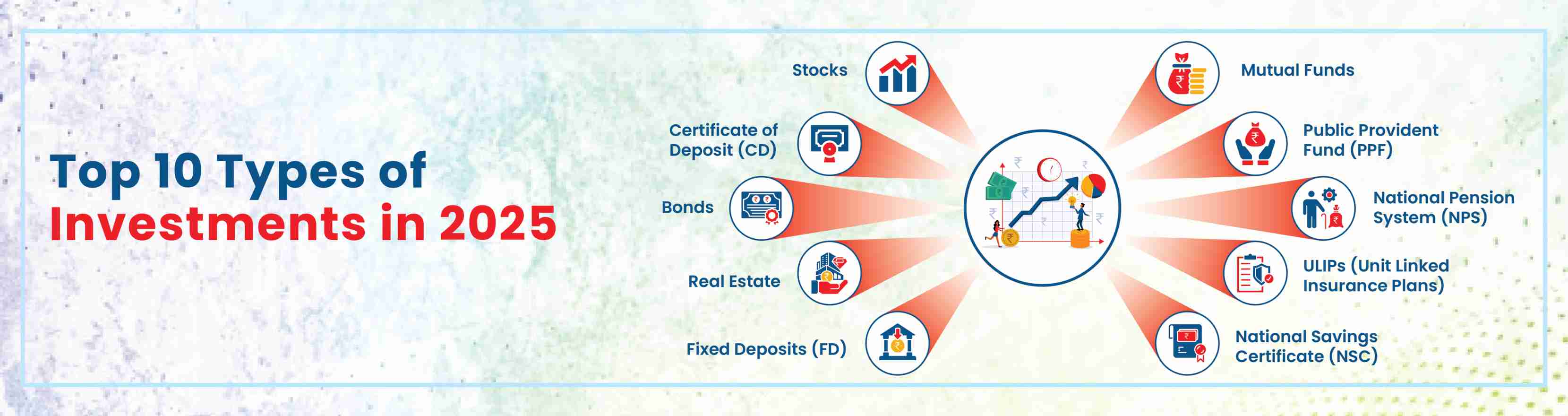 Top 10 Types of Investment Plans in India in 2025