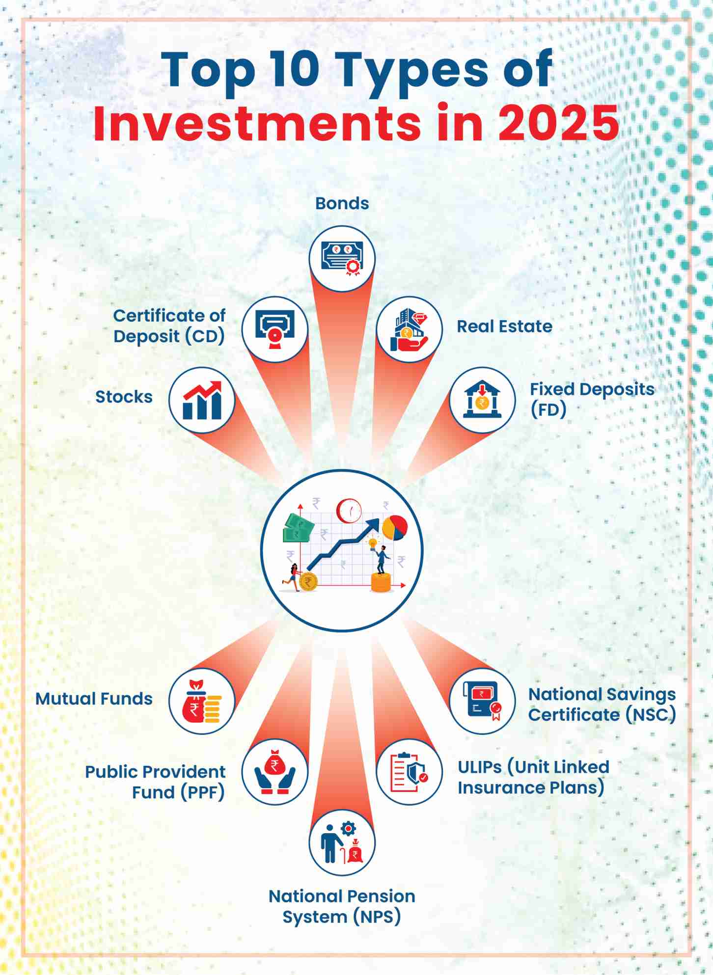 Top 10 Types of Investment Plans in India in 2025